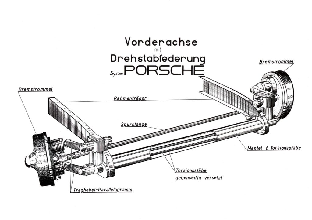 diagram of Porsche suspension
